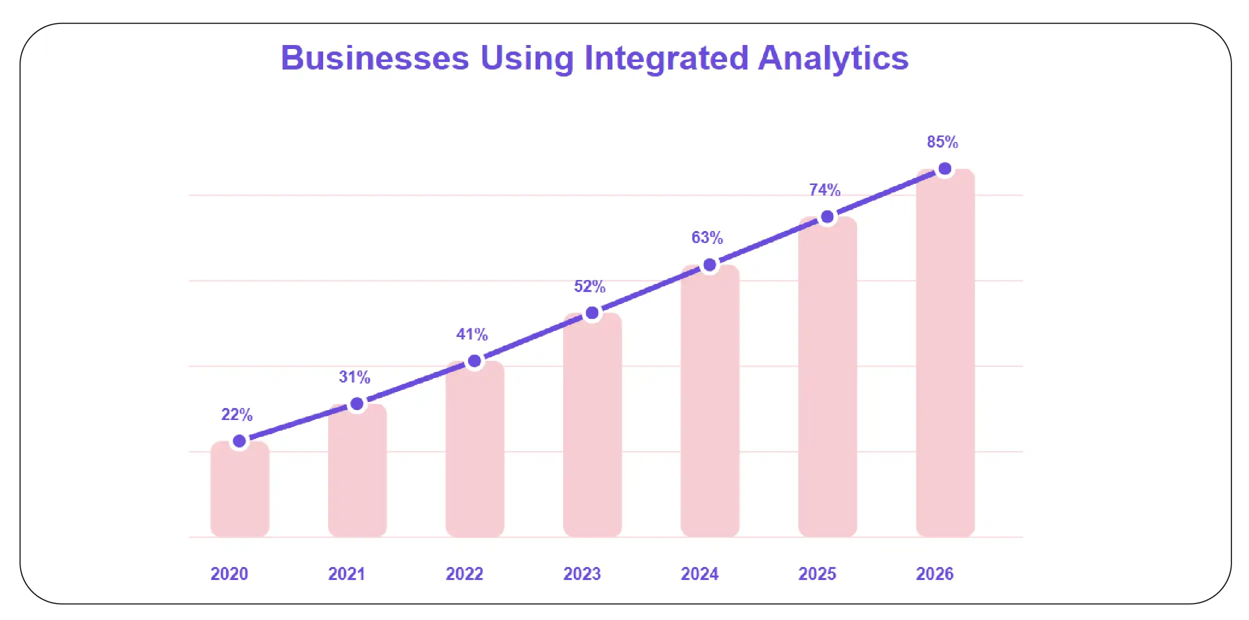 Ranking + Pricing Analytics Growth